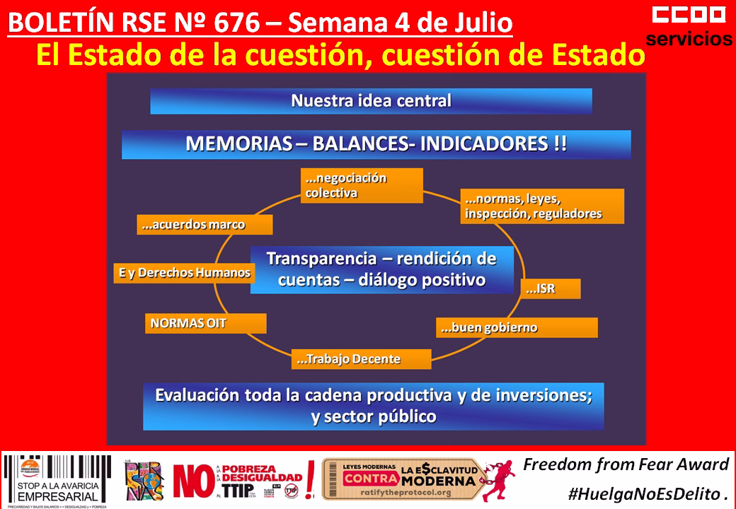 BOLETÍN Sostenibilidad – RSE Nº 676 Semana 4 de Julio